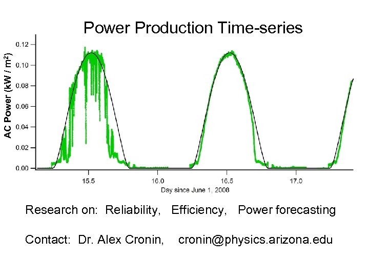AC Power (k. W / m 2) Power Production Time-series Research on: Reliability, Efficiency,