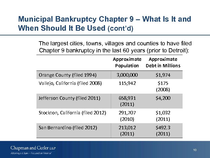 Municipal Bankruptcy Chapter 9 – What Is It and When Should It Be Used