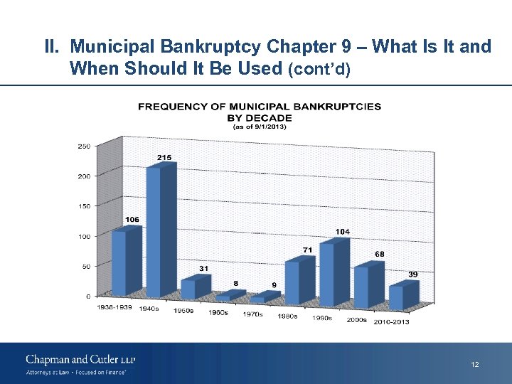 II. Municipal Bankruptcy Chapter 9 – What Is It and When Should It Be