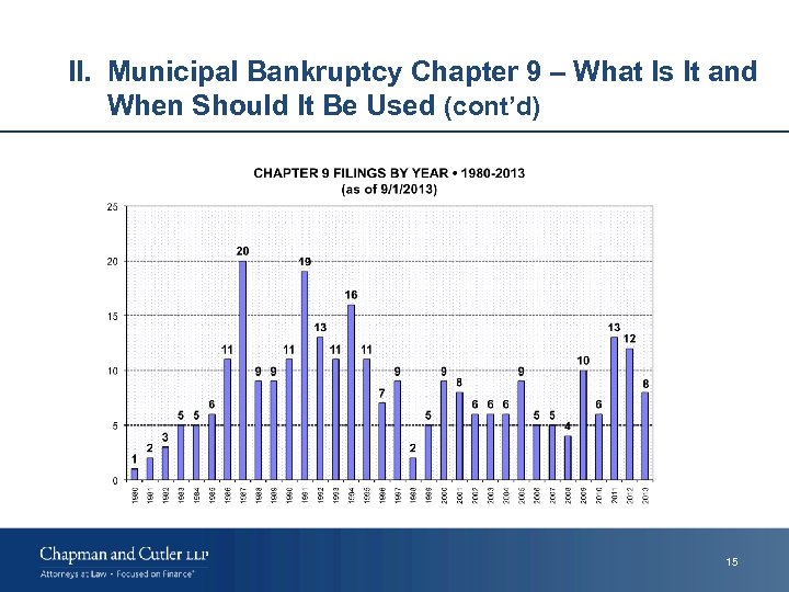 II. Municipal Bankruptcy Chapter 9 – What Is It and When Should It Be