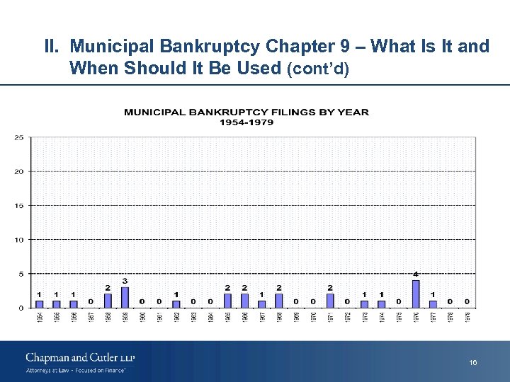 II. Municipal Bankruptcy Chapter 9 – What Is It and When Should It Be