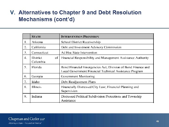 V. Alternatives to Chapter 9 and Debt Resolution Mechanisms (cont’d) 49 