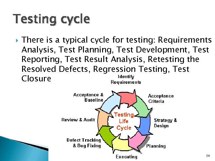 Testing cycle There is a typical cycle for testing: Requirements Analysis, Test Planning, Test