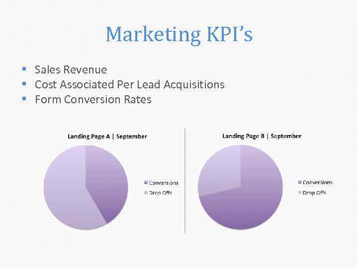 Marketing KPI’s § Sales Revenue § Cost Associated Per Lead Acquisitions § Form Conversion