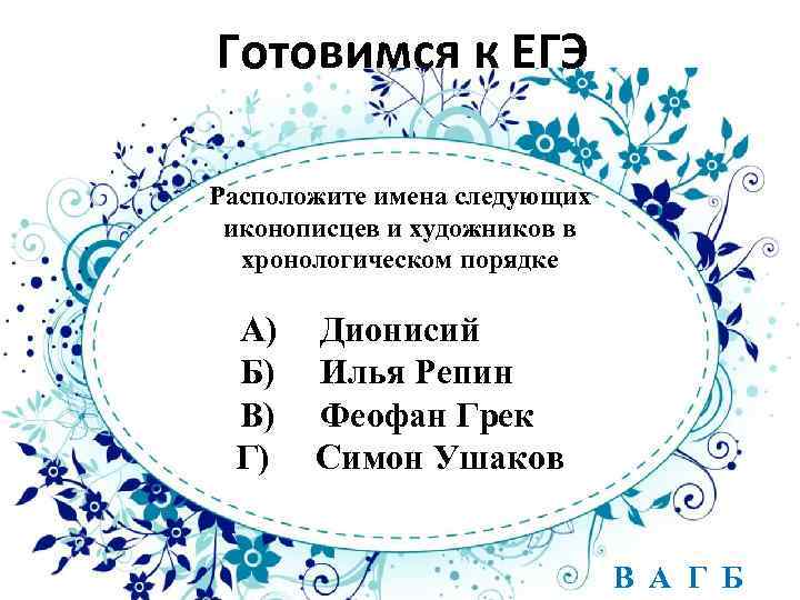 Готовимся к ЕГЭ Расположите имена следующих иконописцев и художников в хронологическом порядке А) Б)