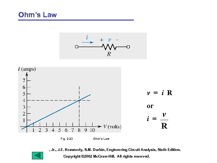 Ohm’s Law v = i R or i = Fig. 2. 23 Ohm’s Law