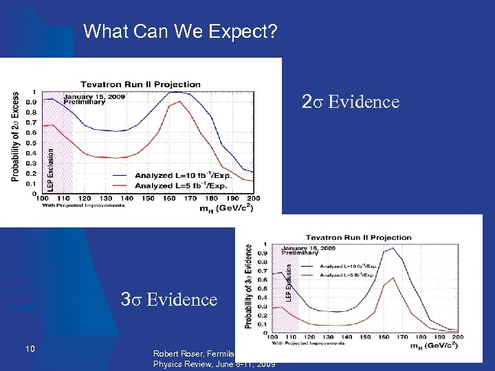 What Can We Expect? 2σ Evidence 3σ Evidence 10 Robert Roser, Fermilab - DOE