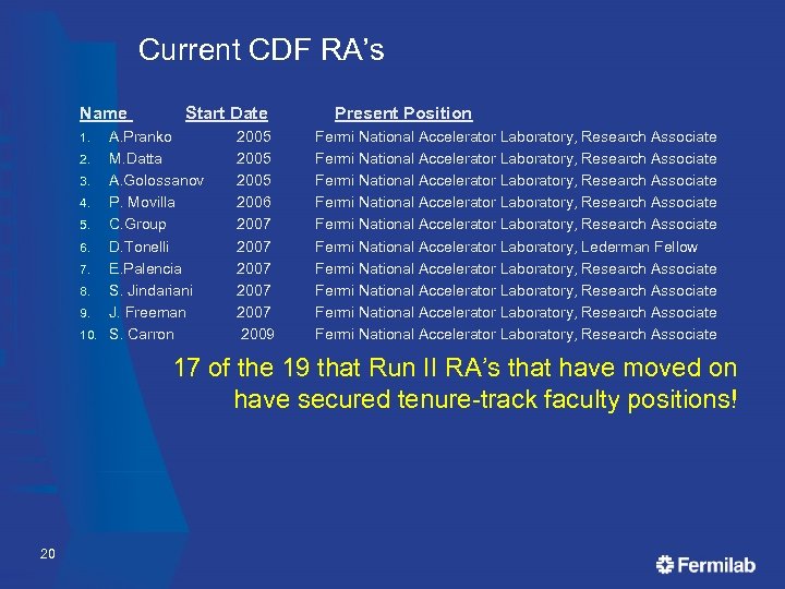 Current CDF RA’s Name Start Date A. Pranko 2. M. Datta 3. A. Golossanov