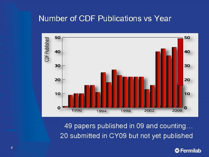 Number of CDF Publications vs Year 49 papers published in 09 and counting… 20