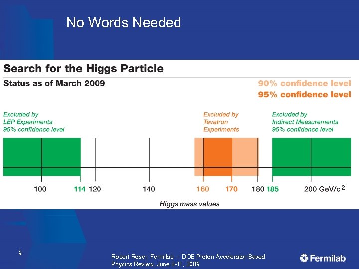 No Words Needed 9 Robert Roser, Fermilab - DOE Proton Accelerator-Based Physics Review, June