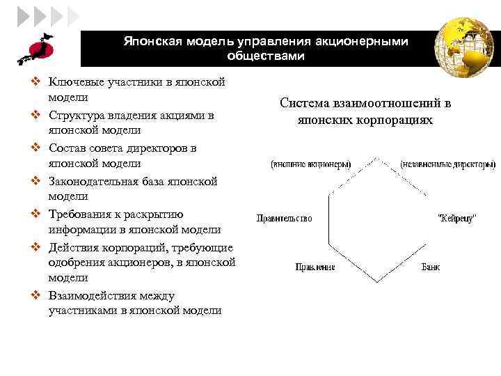 LOGO Японская модель управления акционерными обществами v Ключевые участники в японской модели v Структура