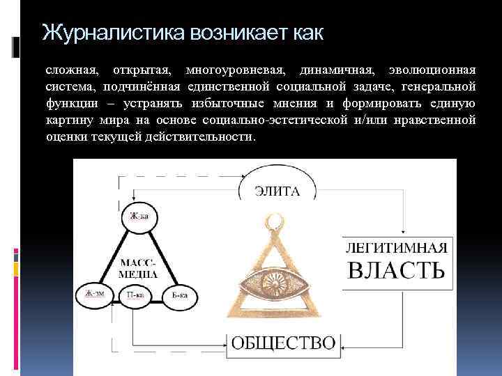 Журналистика возникает как сложная, открытая, многоуровневая, динамичная, эволюционная система, подчинённая единственной социальной задаче, генеральной