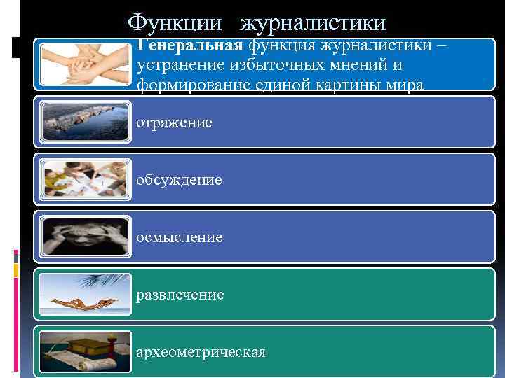 Функции журналистики Генеральная функция журналистики – устранение избыточных мнений и формирование единой картины мира