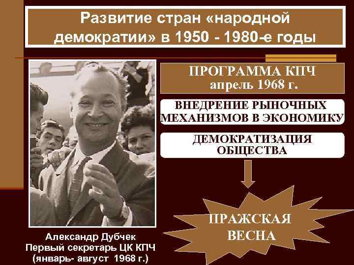Развитие стран «народной демократии» в 1950 - 1980 -е годы ПРОГРАММА КПЧ апрель 1968