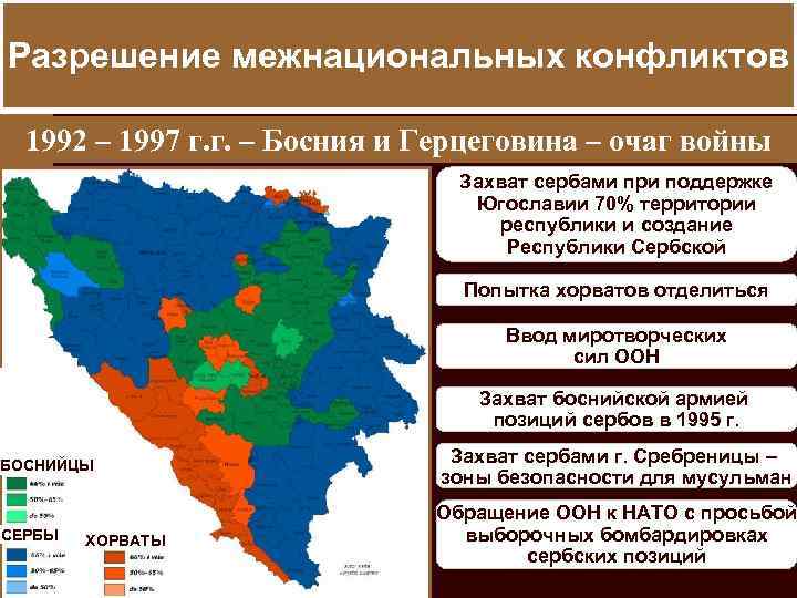Разрешение межнациональных конфликтов 1992 – 1997 г. г. – Босния и Герцеговина – очаг