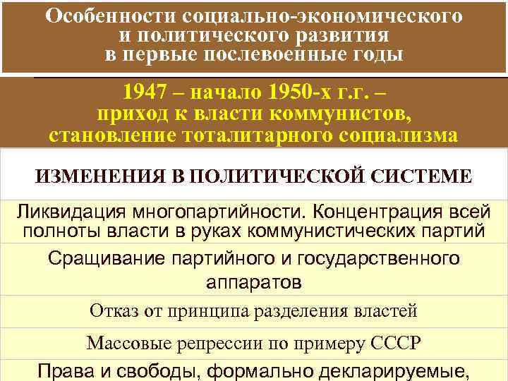 Особенности социально-экономического и политического развития в первые послевоенные годы 1947 – начало 1950 -х