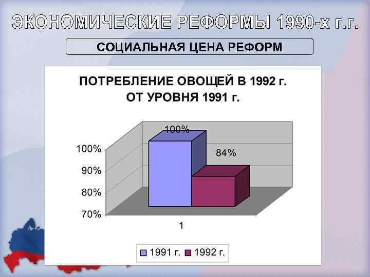 СОЦИАЛЬНАЯ ЦЕНА РЕФОРМ 