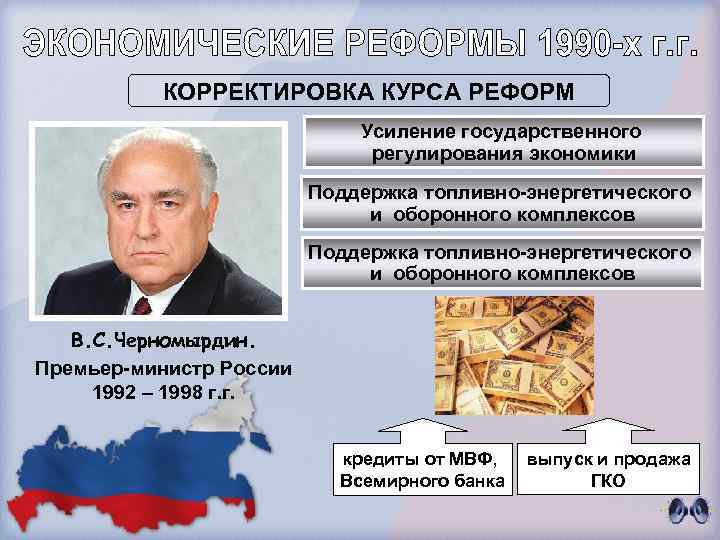 КОРРЕКТИРОВКА КУРСА РЕФОРМ Усиление государственного регулирования экономики Поддержка топливно-энергетического и оборонного комплексов В. С.