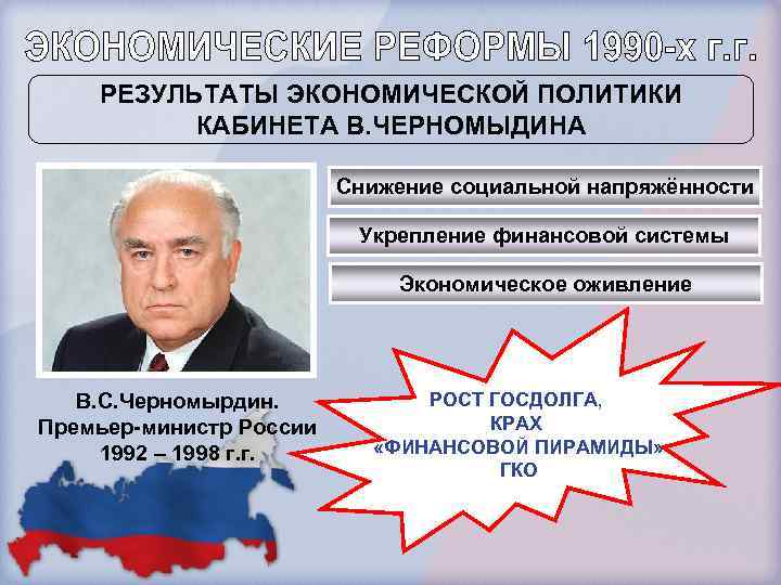 РЕЗУЛЬТАТЫ ЭКОНОМИЧЕСКОЙ ПОЛИТИКИ КАБИНЕТА В. ЧЕРНОМЫДИНА Снижение социальной напряжённости Укрепление финансовой системы Экономическое оживление