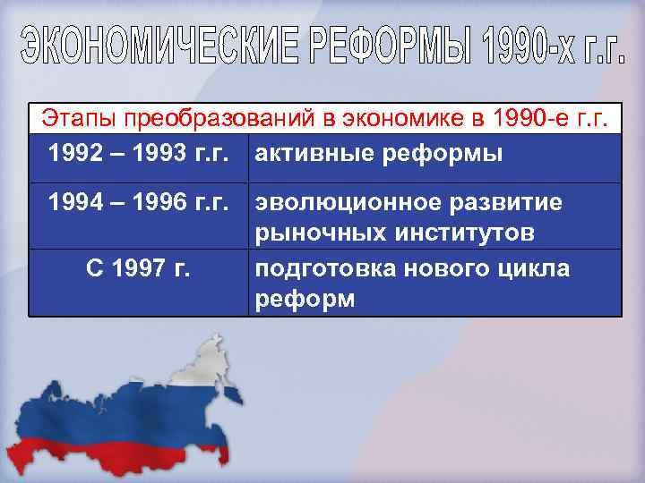 Этапы преобразований в экономике в 1990 -е г. г. 1992 – 1993 г. г.