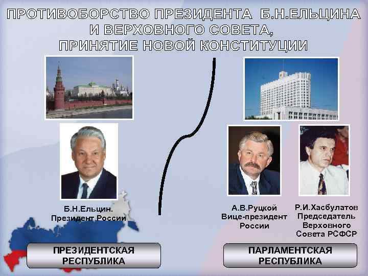 Б. Н. Ельцин. Президент России ПРЕЗИДЕНТСКАЯ РЕСПУБЛИКА Р. И. Хасбулатов А. В. Руцкой Вице-президент