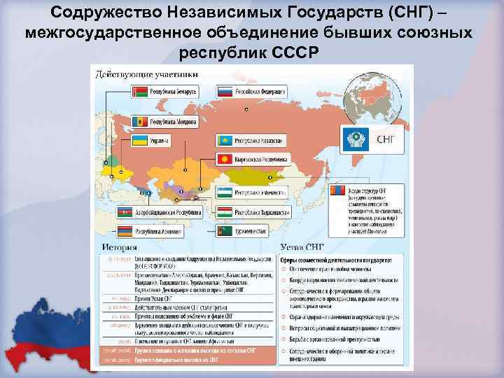 Содружество Независимых Государств (СНГ) – межгосударственное объединение бывших союзных республик СССР 