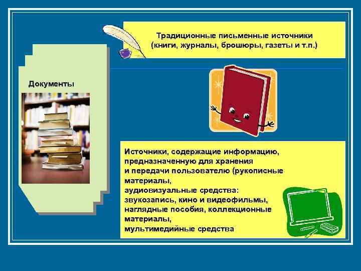 Традиционные письменные источники (книги, журналы, брошюры, газеты и т. п. ) Документы Источники, содержащие