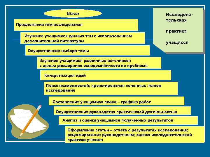 Проведите исследование на тему. Шаги исследования. Осуществление научно-исследовательской деятельности. Этапы планирования исследования ученика. Роли в исследовательской работе.