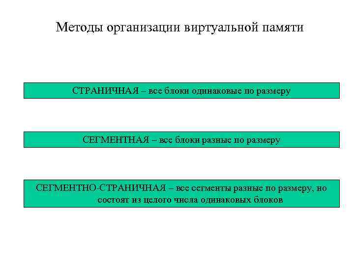 Методы организации виртуальной памяти СТРАНИЧНАЯ – все блоки одинаковые по размеру СЕГМЕНТНАЯ – все