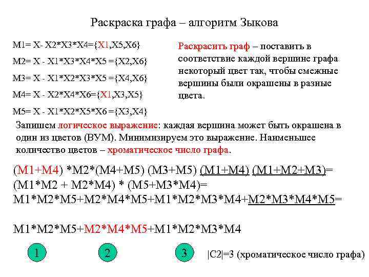 Раскраска графа – алгоритм Зыкова M 1= X- X 2*X 3*X 4={X 1, X