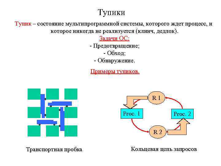 Тупики Тупик – состояние мультипрограммной системы, которого ждет процесс, и которое никогда не реализуется