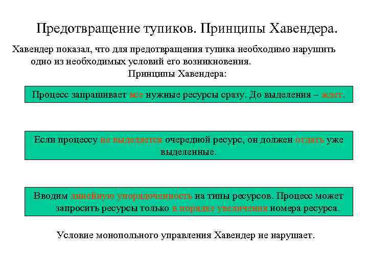 Предотвращение тупиков. Принципы Хавендера. Хавендер показал, что для предотвращения тупика необходимо нарушить одно из