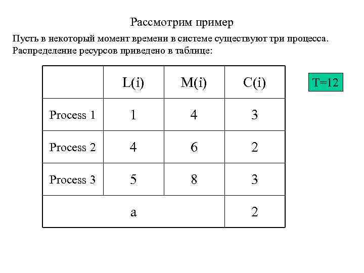 Рассмотрим пример Пусть в некоторый момент времени в системе существуют три процесса. Распределение ресурсов