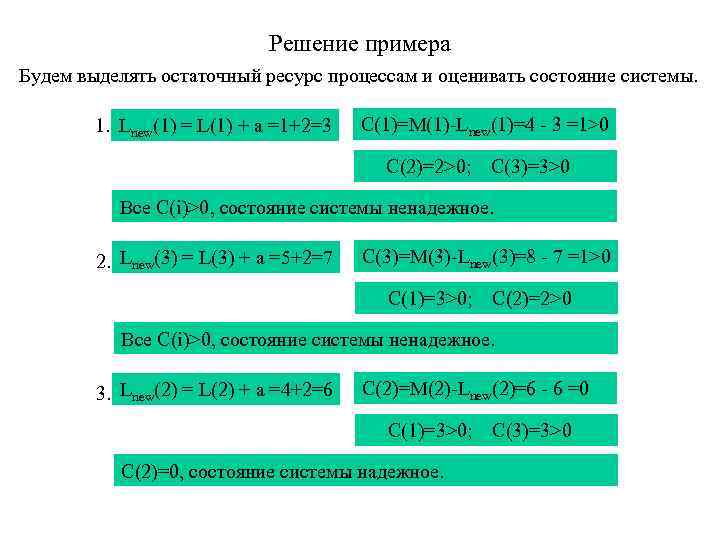 Решение примера Будем выделять остаточный ресурс процессам и оценивать состояние системы. 1. Lnew(1) =