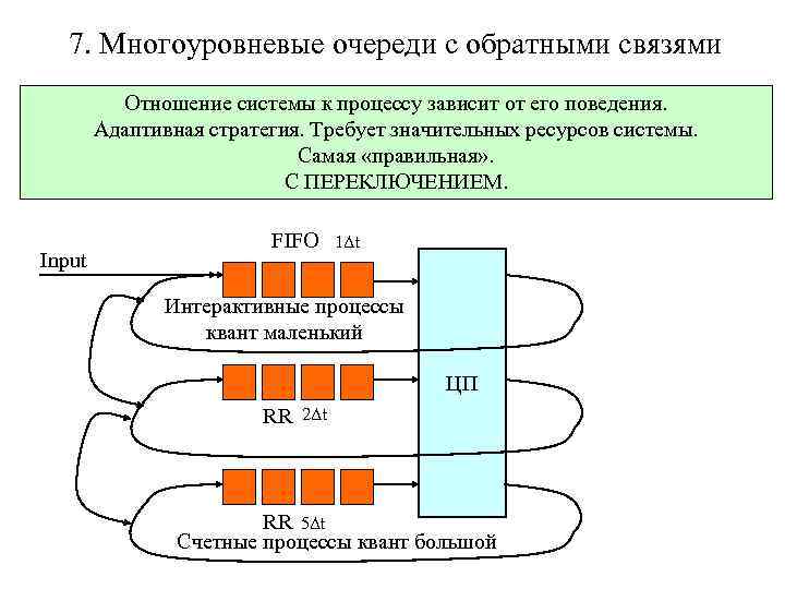 7. Многоуровневые очереди с обратными связями Отношение системы к процессу зависит от его поведения.