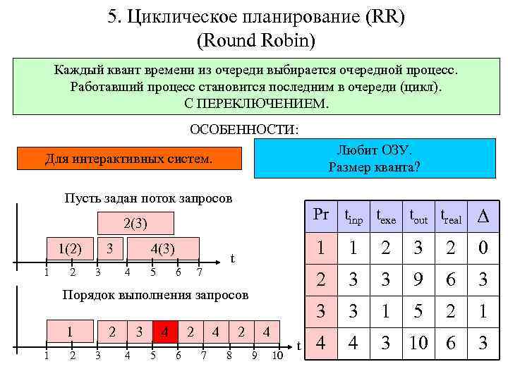 5. Циклическое планирование (RR) (Round Robin) Каждый квант времени из очереди выбирается очередной процесс.