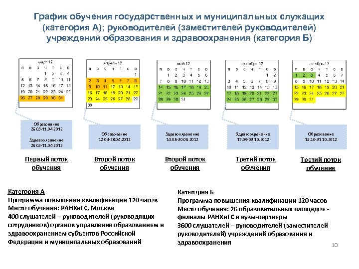 Расписание обучающихся. График обучения. График обучения сотрудников. График обучения на предприятии. График обучения чат ламода.