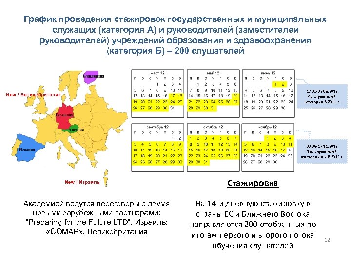График проведения стажировок государственных и муниципальных служащих (категория А) и руководителей (заместителей руководителей) учреждений
