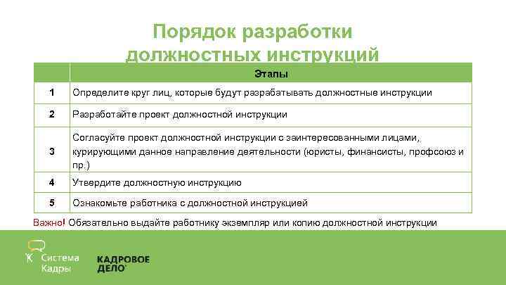 Порядок разработки должностных инструкций Этапы 1 Определите круг лиц, которые будут разрабатывать должностные инструкции