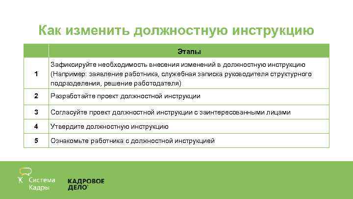 Как изменить должностную инструкцию Этапы 1 Зафиксируйте необходимость внесения изменений в должностную инструкцию (Например: