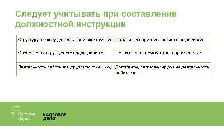 Следует учитывать при составлении должностной инструкции Структуру и сферу деятельности предприятия Локальные нормативные акты