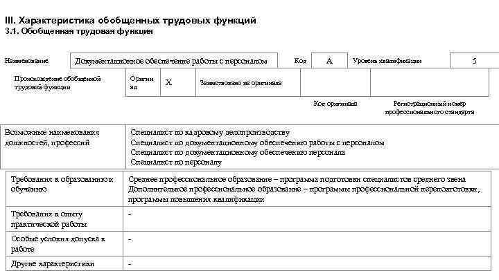 III. Характеристика обобщенных трудовых функций 3. 1. Обобщенная трудовая функция Наименование Документационное обеспечение работы