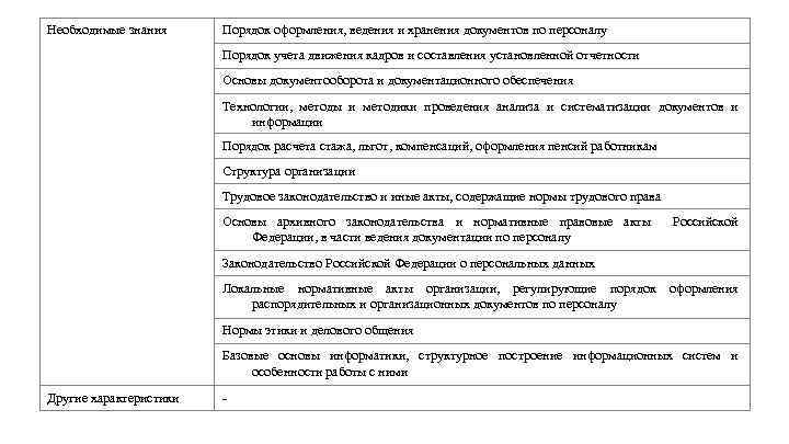 Необходимые знания Порядок оформления, ведения и хранения документов по персоналу Порядок учета движения кадров