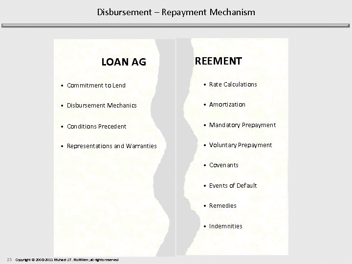 Disbursement – Repayment Mechanism LOAN AG REEMENT • Commitment to Lend • Rate Calculations