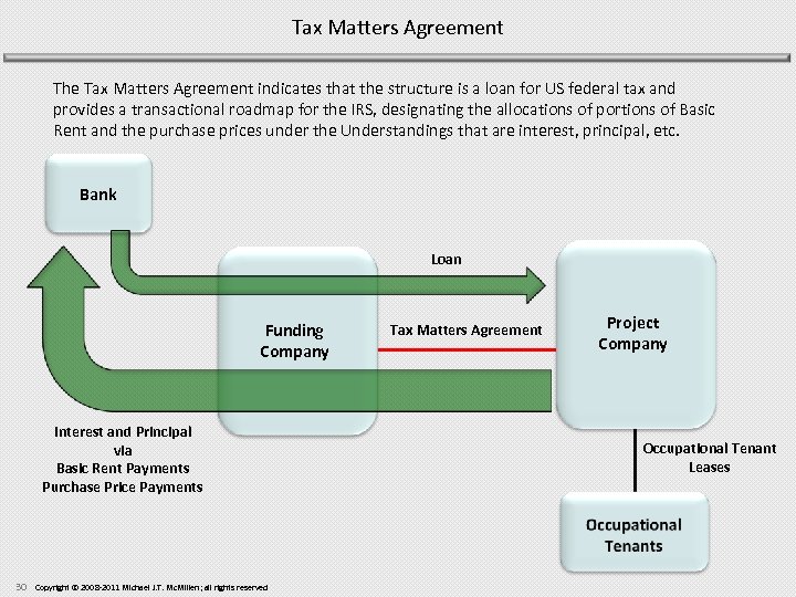 Tax Matters Agreement The Tax Matters Agreement indicates that the structure is a loan