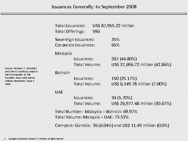 Issuances Generally: to September 2008 Total Issuances: Total Offerings: US$ 87, 955. 22 million