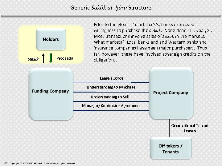 Generic Sukūk al-ʾIjāra Structure Sukūk Proceeds Prior to the global financial crisis, banks expressed
