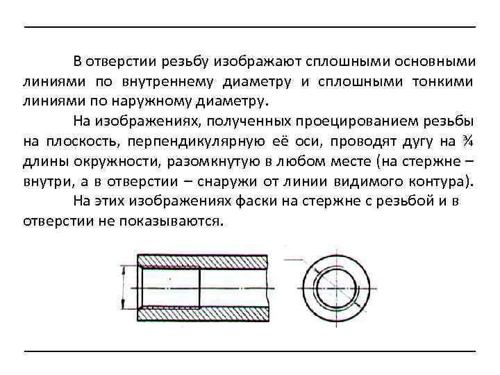 Укажите правильное изображение резьбы в отверстии