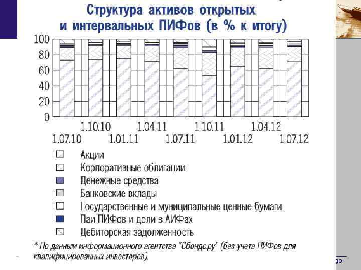 Активы ПИФов www. themegallery. com Company Logo 