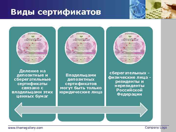Виды сертификатов Деление на депозитные и сберегательные сертификаты связано с владельцами этих ценных бумаг